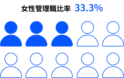 年齢構成テキスト